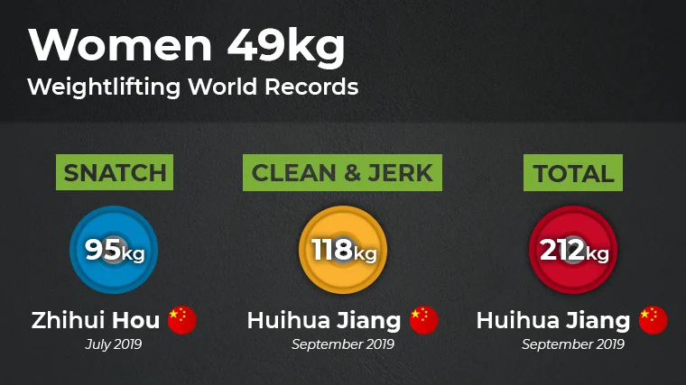 Weightclass W2