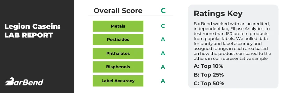 Protein Scorecard