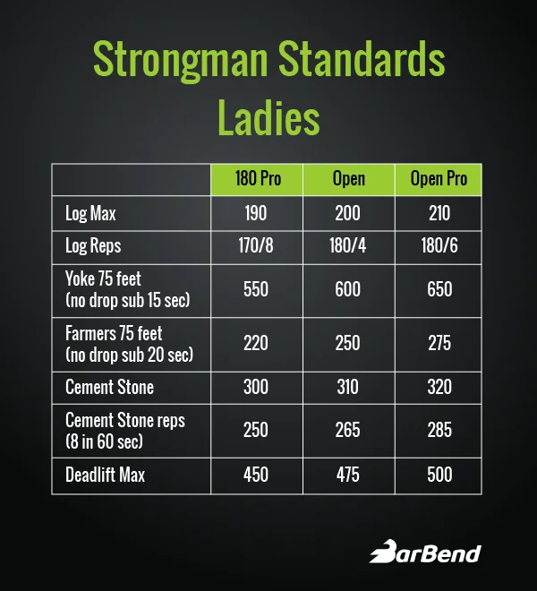 6366 Strongman Standards Women 180 Pro Open Pro