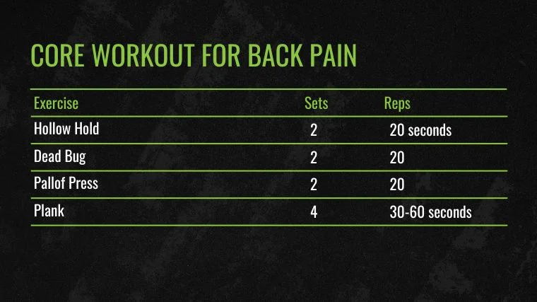 The Core Workout for Back Pain chart for the best core exercises.