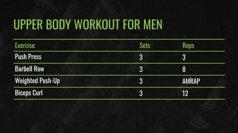The Upper Body Workout for Men&nbsp;chart.
