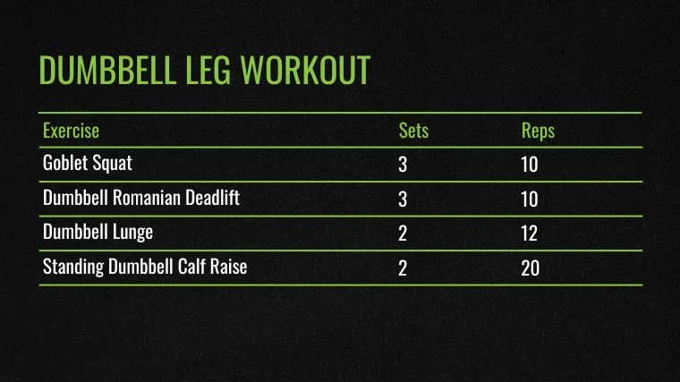 The Dumbbell Leg Workout chart.