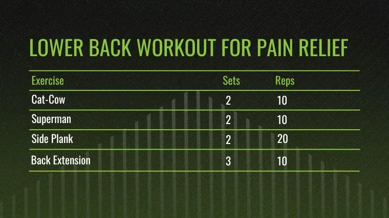 Lower Back Workout for Pain Relief Chart