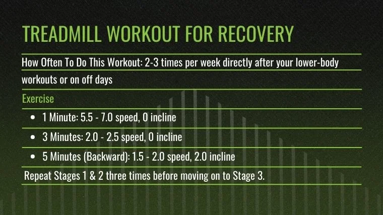 The Treadmill Workout for Recovery chart.