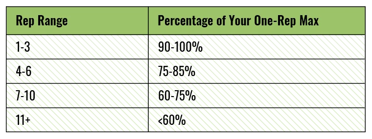Training Intensity Chart