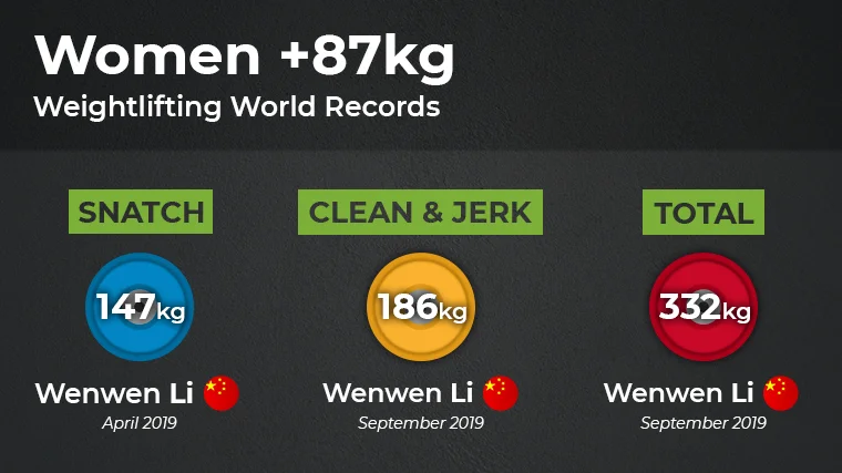 Weightclass W10