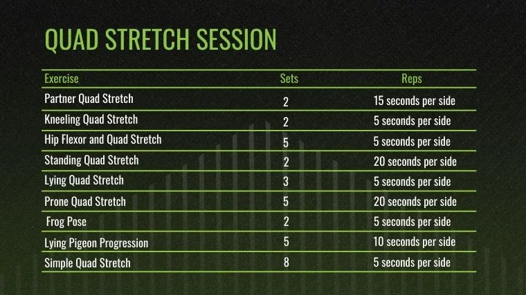 The Quad Stretch Session chart for the best quad stretches.