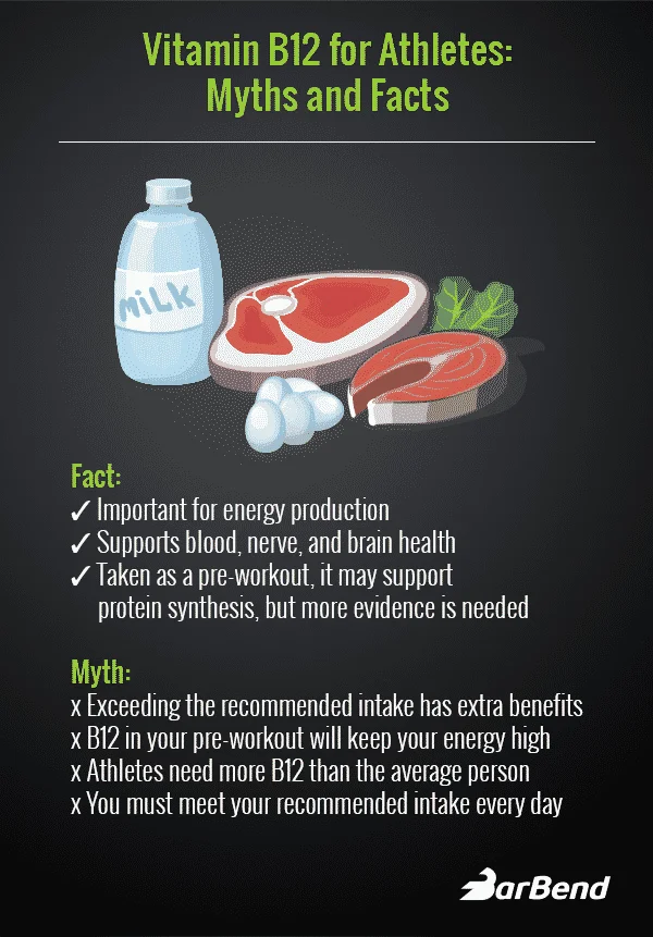 9655_Vitamin_B12_for_Athletes_Myths_and_Facts