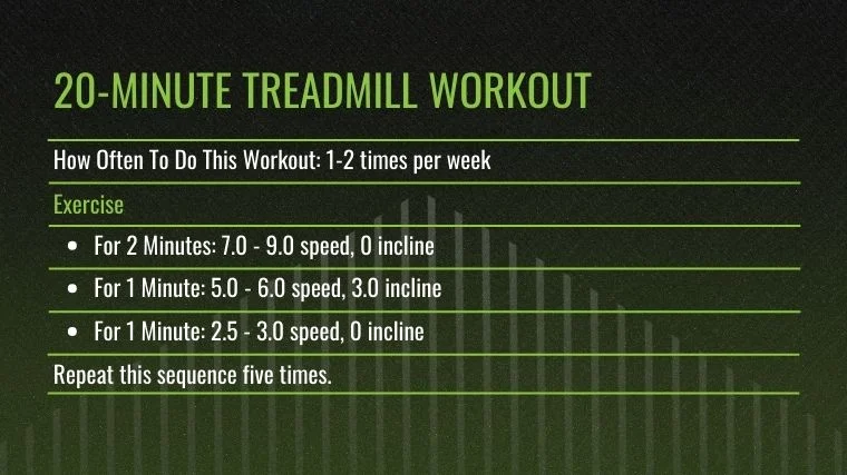 The 20-Minute Treadmill Workout chart.