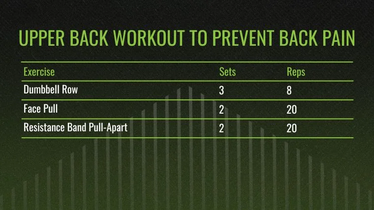 Chart for upper back workouts to prevent back pain.