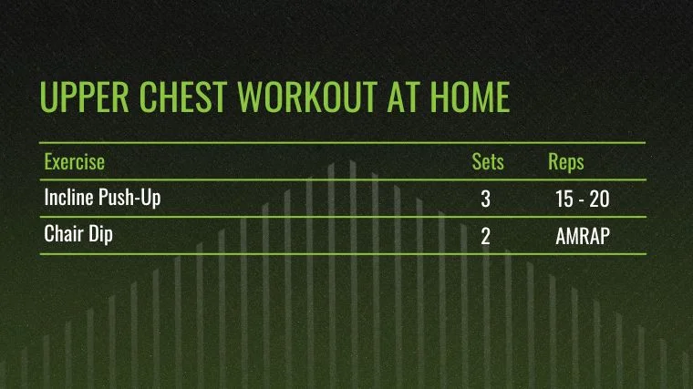 The Upper Chest Workout at Home chart.