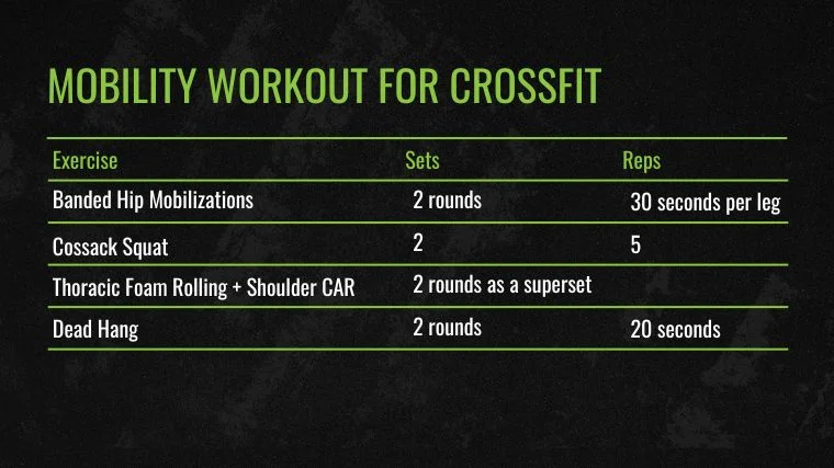 Mobility Workout for CrossFit&nbsp;Chart