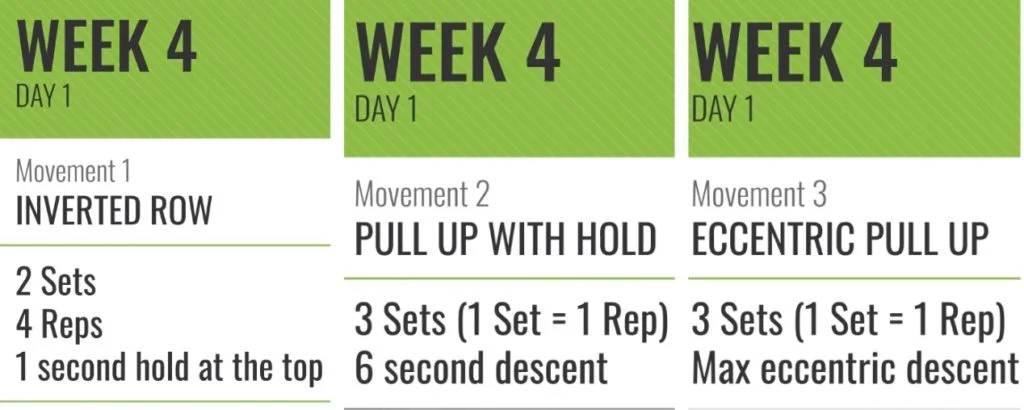 Beginner Pull-Up Program Week 4 Day 1