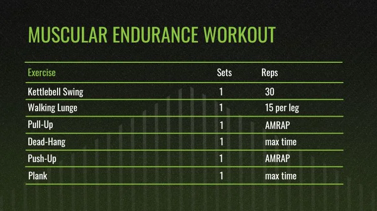 The muscular endurance workout chart.