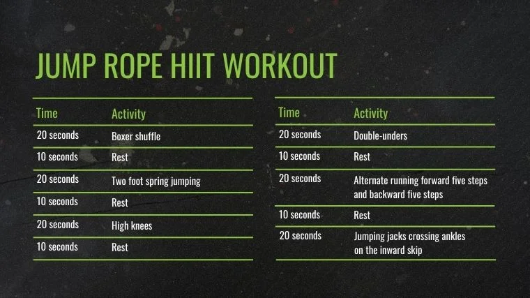 The Jump Rope HIIT Workout chart.