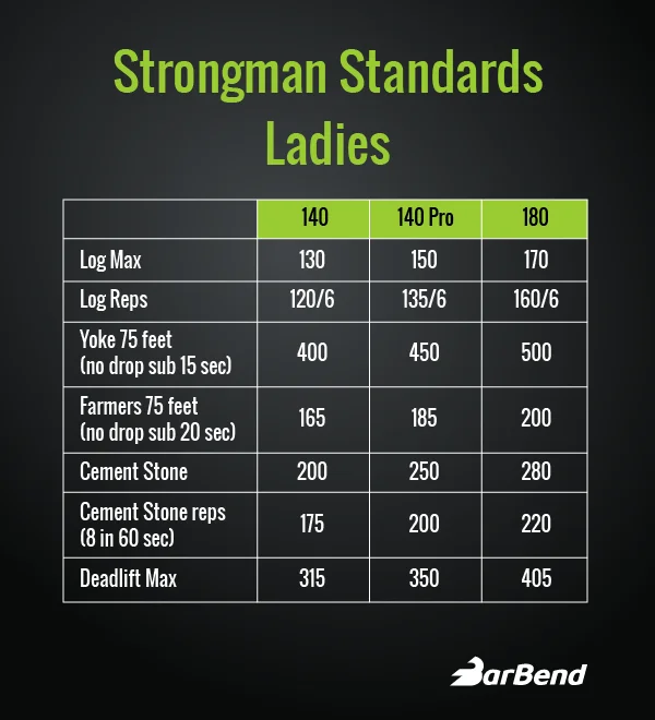 6366 Strongman Standards Women 140 180