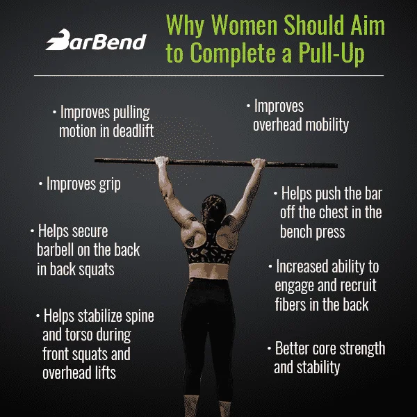 Why Women Should Aim to Complete a Pull-Up