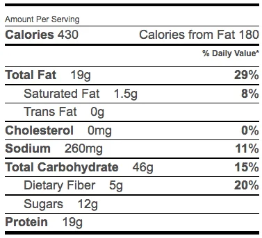 Tsogo Nutritional Content