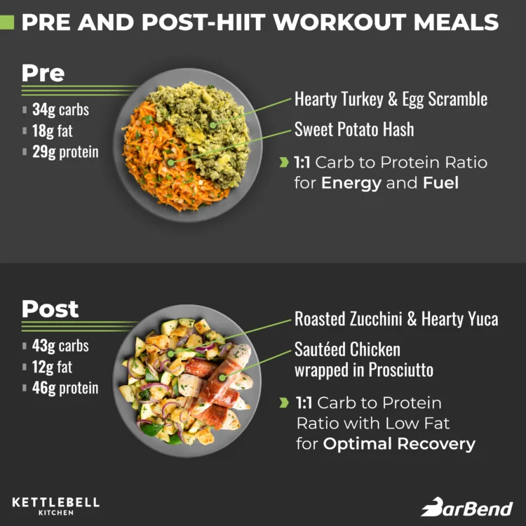 Pre and Post-Workout Meals