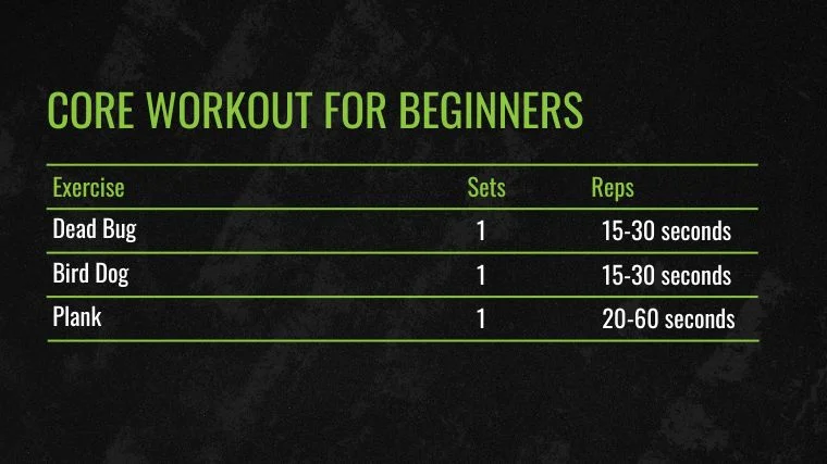 The Core Workout for Beginners chart for the best core exercises.