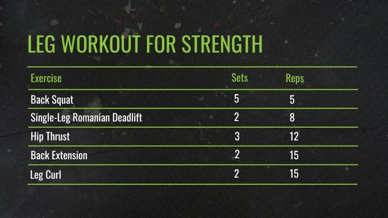 The Leg Workout for Strength chart.
