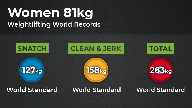 Weightclass W8