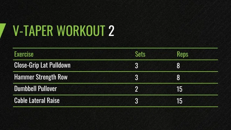 The V-Taper Workout 2 chart.