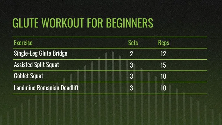 The Glute Workout for Beginners chart.