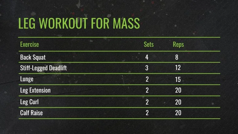 The Leg Workout for Mass chart.