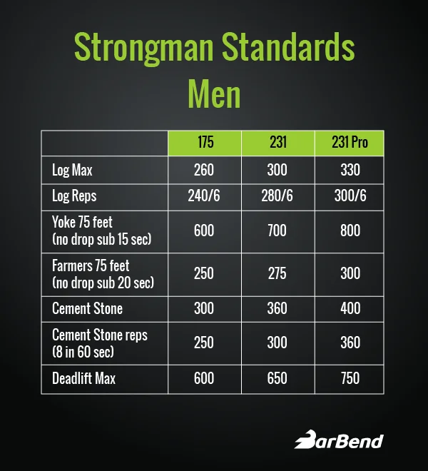 6366 Strongman Standards Men 175 231 Pro