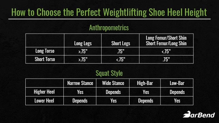 How to choose the perfect weightlifting shoe via heel height and squat style.