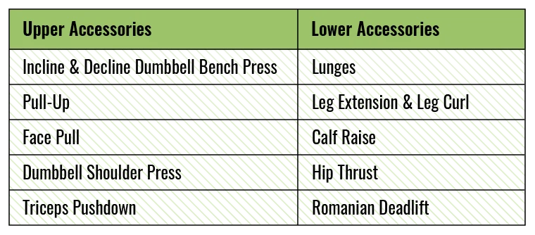 Accessory Exercise Chart