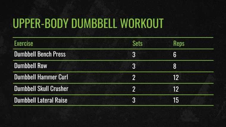 The Upper-Body Dumbbell Workout&nbsp;chart.