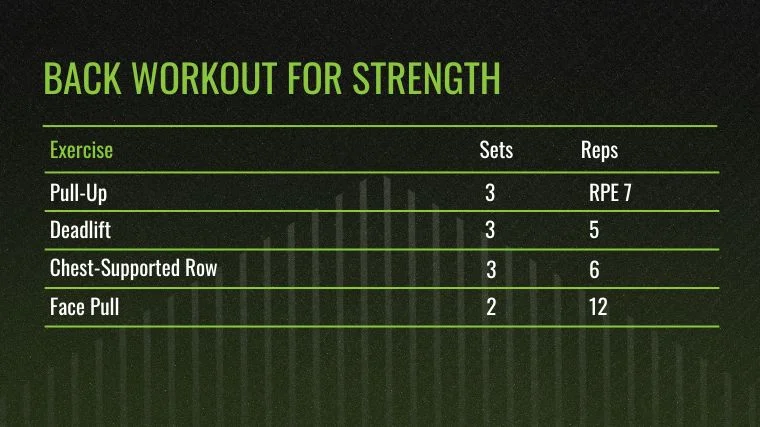back workout for strength