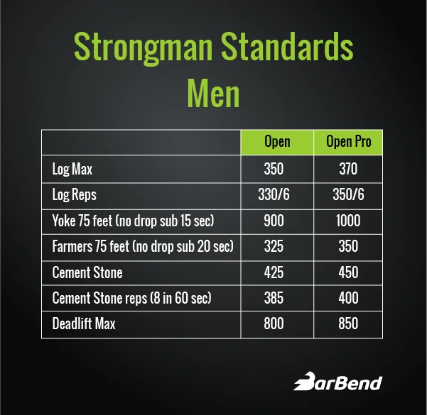 6366 Strongman Standards Men Open Open Pro