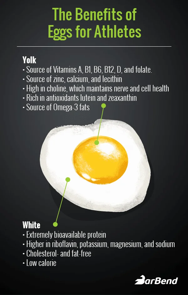 8085_The_Benefits_of_Eggs_for_Athletes