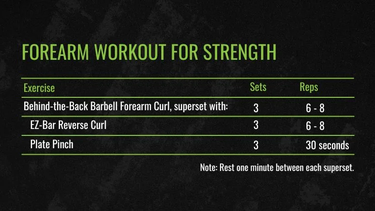 The Forearm Workout for Strength chart for the best forearm exercises.