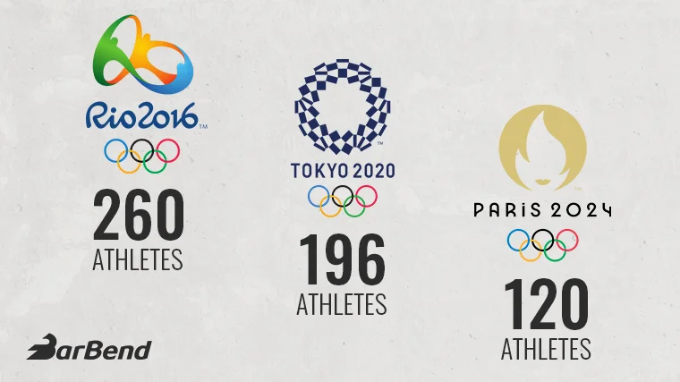 Olympic Athlete Quota