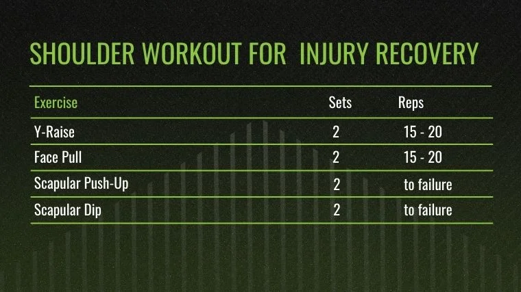 The shoulder workout for injury recovery chart.