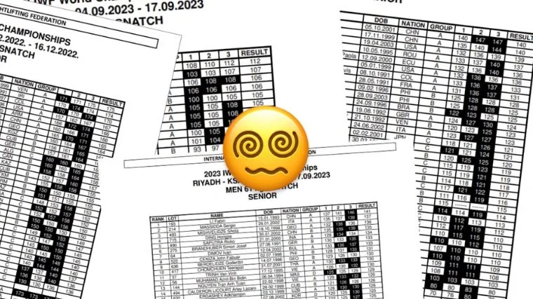 Weightlifting Scorecards