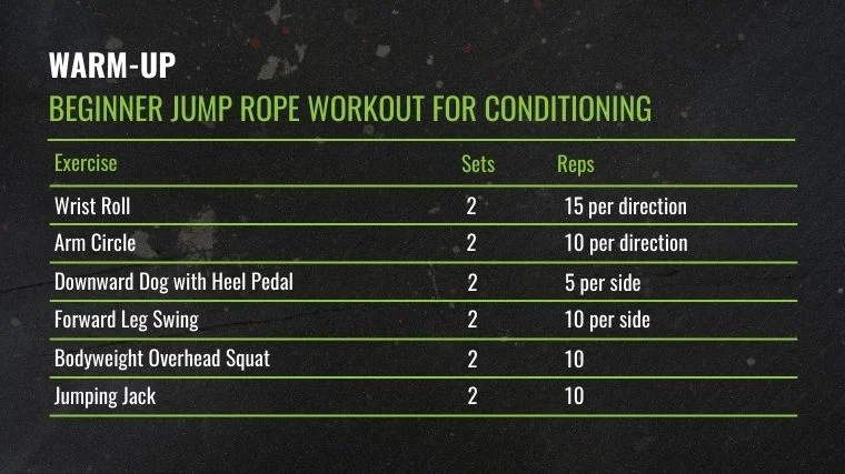 The Beginner Jump Rope Workout for Conditioning Warm-up chart.