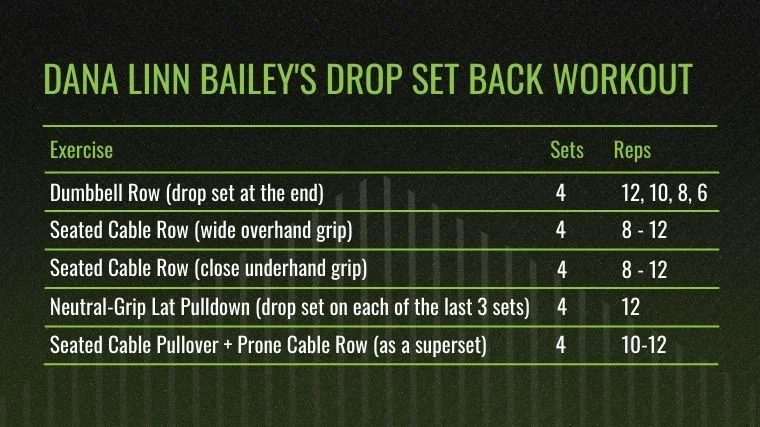Dana Linn Bailey Back Workout