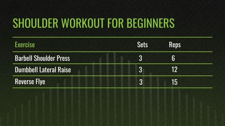 The Shoulder Workout for Beginners chart for the best shoulder exercises.