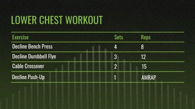 The Lower Chest Workout chart.