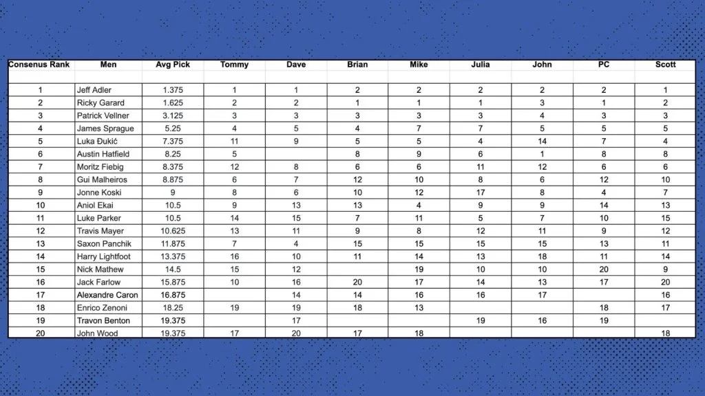 Rankings